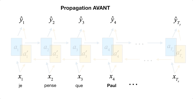 Forward pass of a bidirectional recurrent neural network