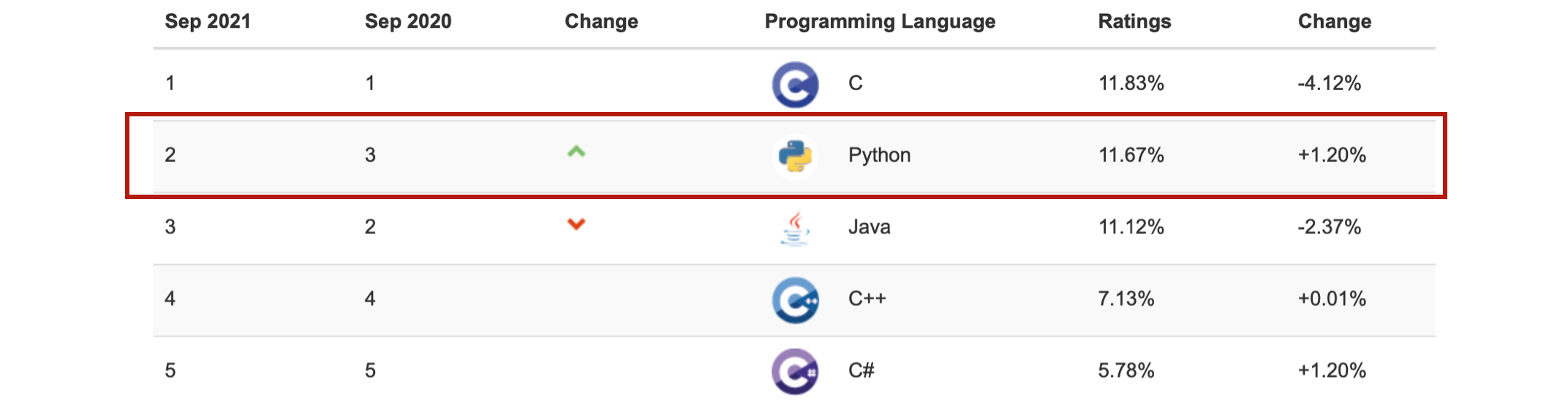 Python (programming language) - Wikipedia